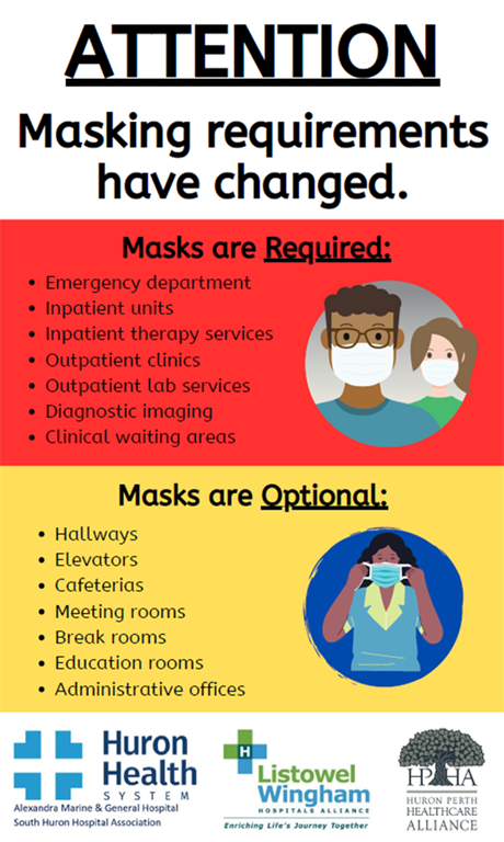 Masking Requirements